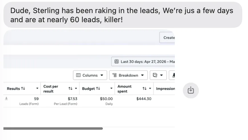 Meta Ads Manager report showing 59 leads at $7.53 cost per result