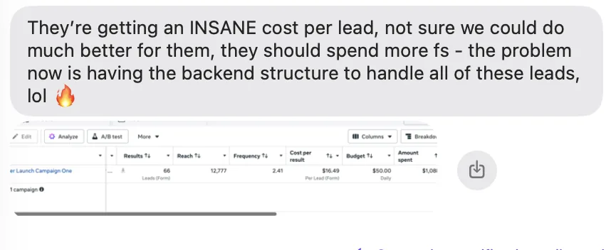 Meta Ads Manager report showing 66 leads at $16.49 cost per result